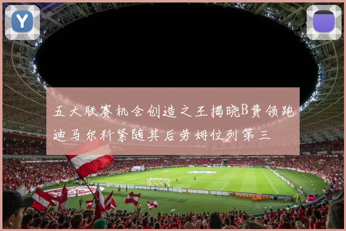 五大联赛机会创造之王揭晓B费领跑迪马尔科紧随其后劳姆位列第三