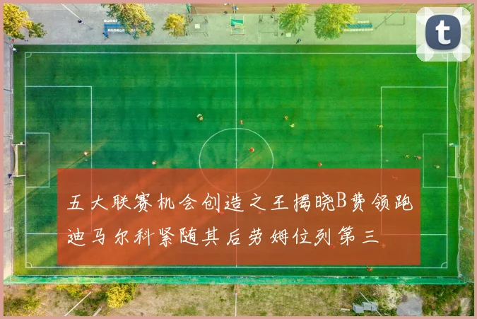 五大联赛机会创造之王揭晓B费领跑迪马尔科紧随其后劳姆位列第三