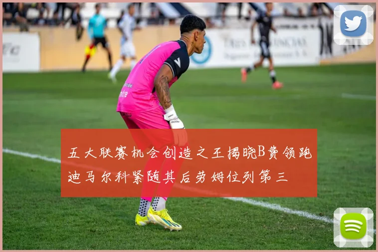 五大联赛机会创造之王揭晓B费领跑迪马尔科紧随其后劳姆位列第三